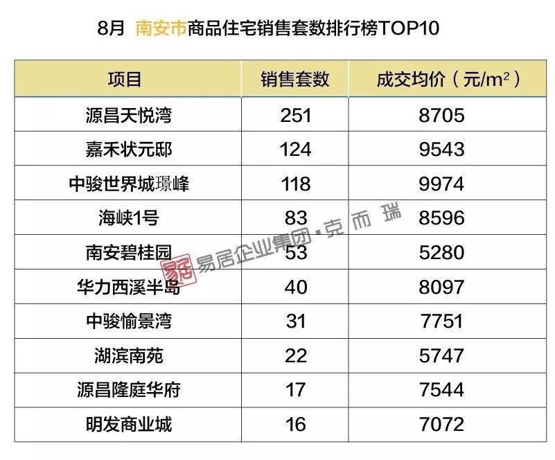 南安最新樓盤，理想投資置業(yè)之選