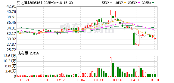 久之洋最新探索，科技前沿三大要點揭秘