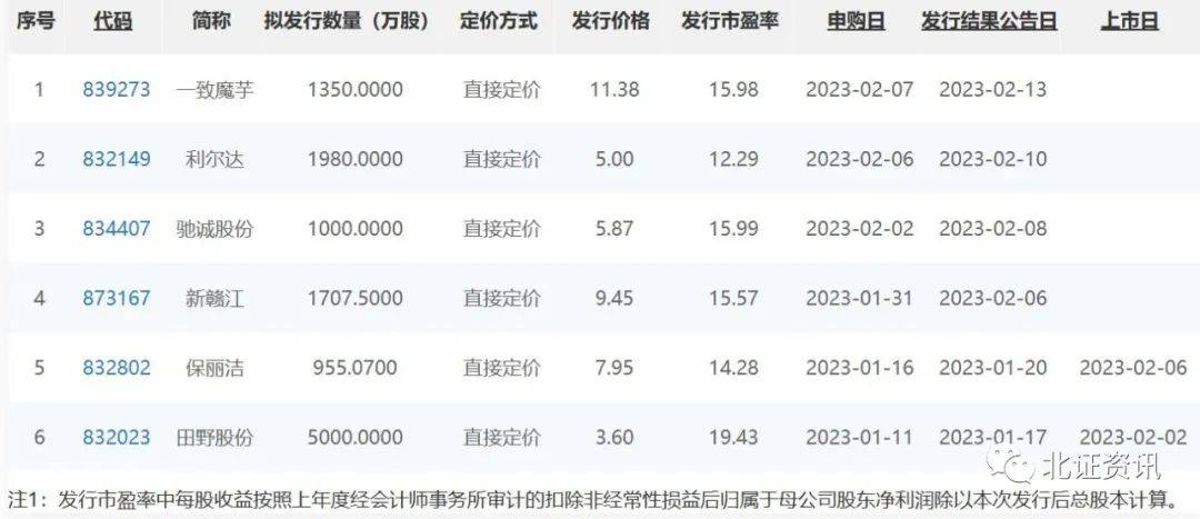 新股定價最新策略、趨勢及影響分析
