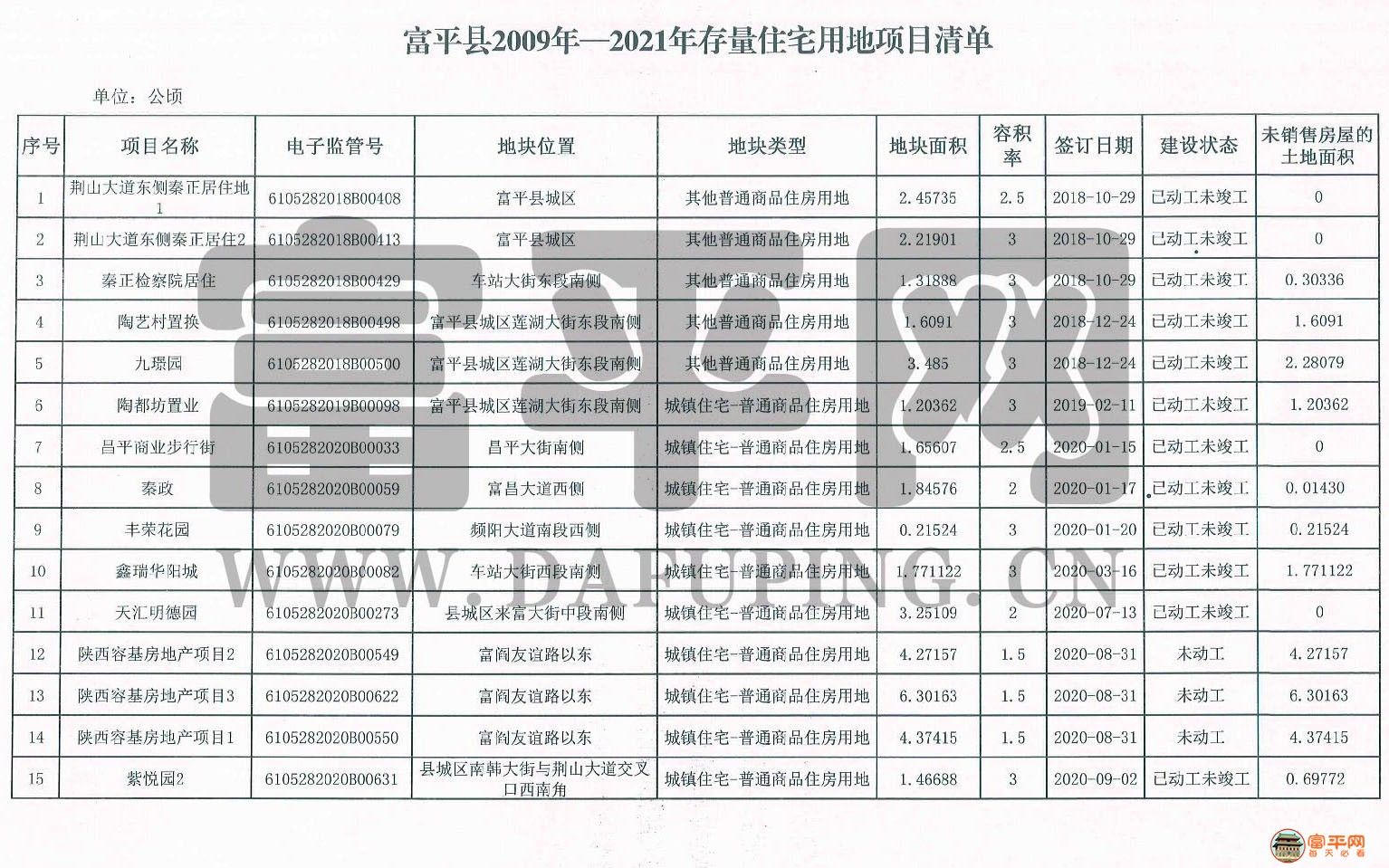 富平最新消費概覽，時尚、文化與生活的交匯點