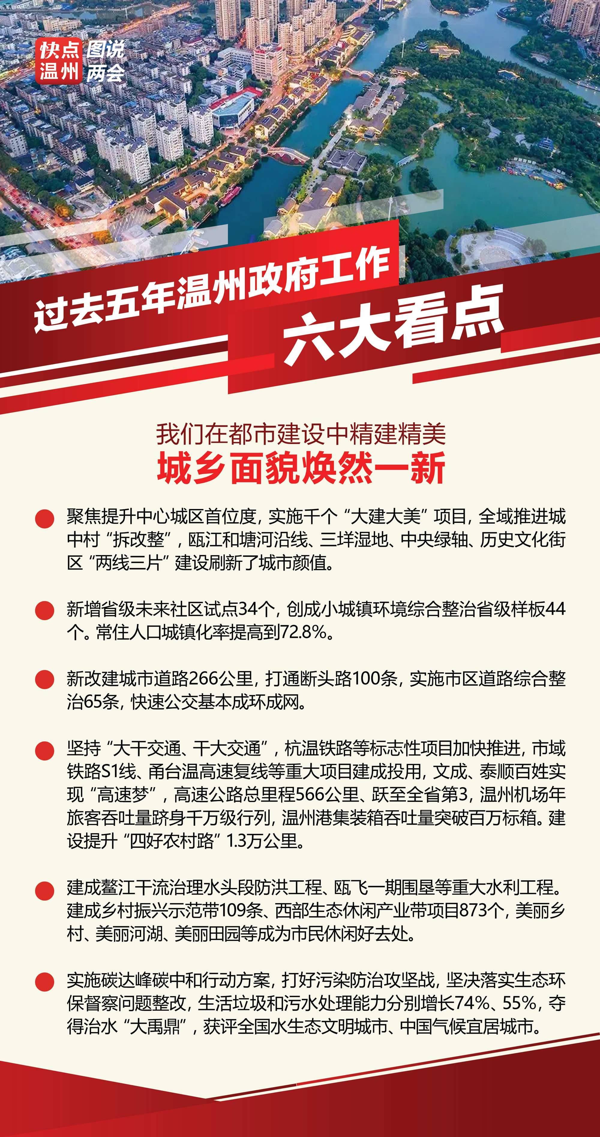 溫州最新繁榮景象，城市面貌活力四溢，經(jīng)濟(jì)發(fā)展持續(xù)強(qiáng)勁