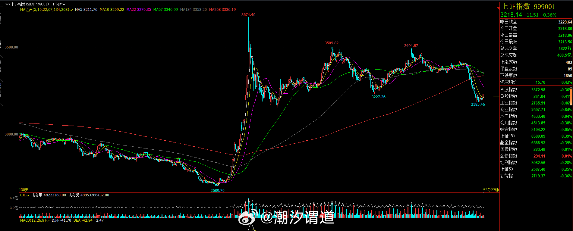 最新期貨指數(shù)，自然美景的心靈探索之旅