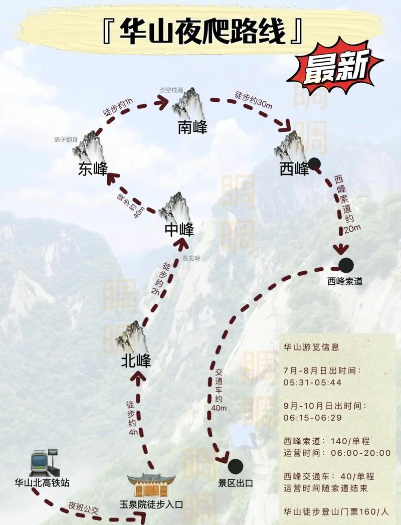 華山最新攻略，登山體驗(yàn)、動(dòng)態(tài)一網(wǎng)打盡！