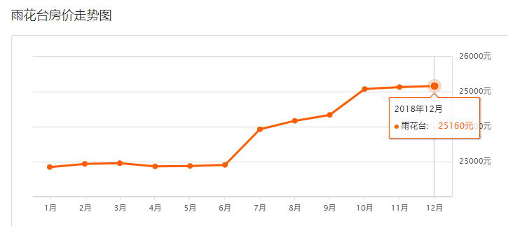 南京最新房價消息與家的故事溫馨呈現