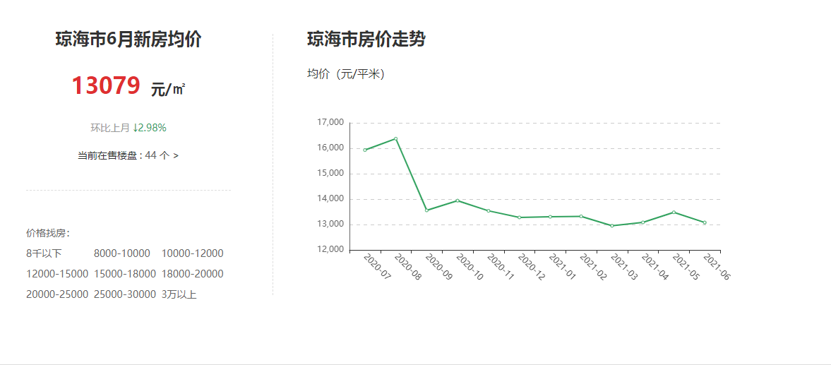 瓊海最新房價(jià)與家園友情溫馨故事分享