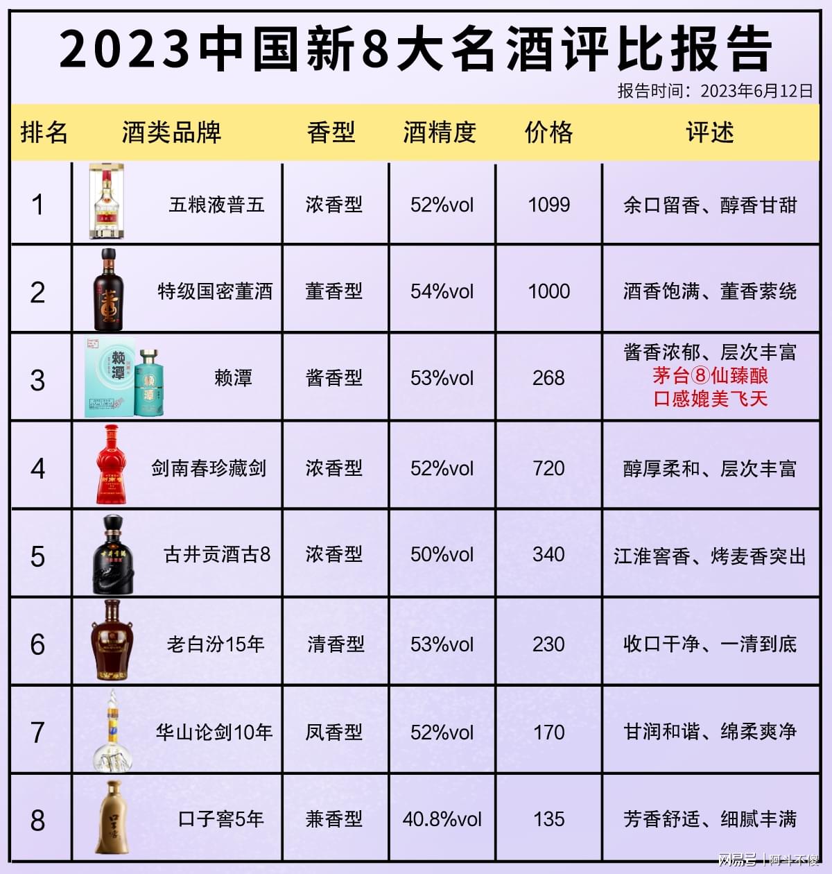 科技賦能下的最新酒評比，品鑒未來酒類佳品