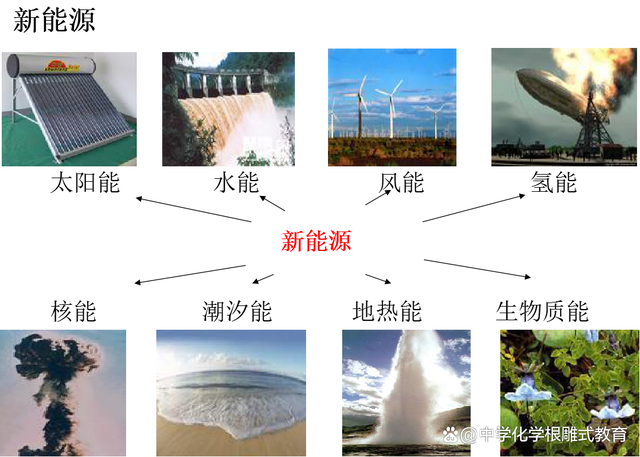 能源最新題，未來之路的探索與挑戰(zhàn)