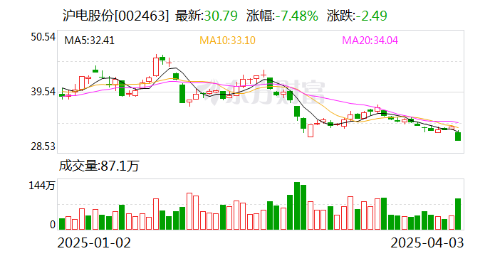 滬市股票最新動態(tài)，觀點分析及其市場影響