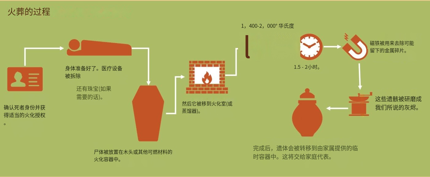 時(shí)代變遷下的最新火葬方式，創(chuàng)新與進(jìn)步的體現(xiàn)