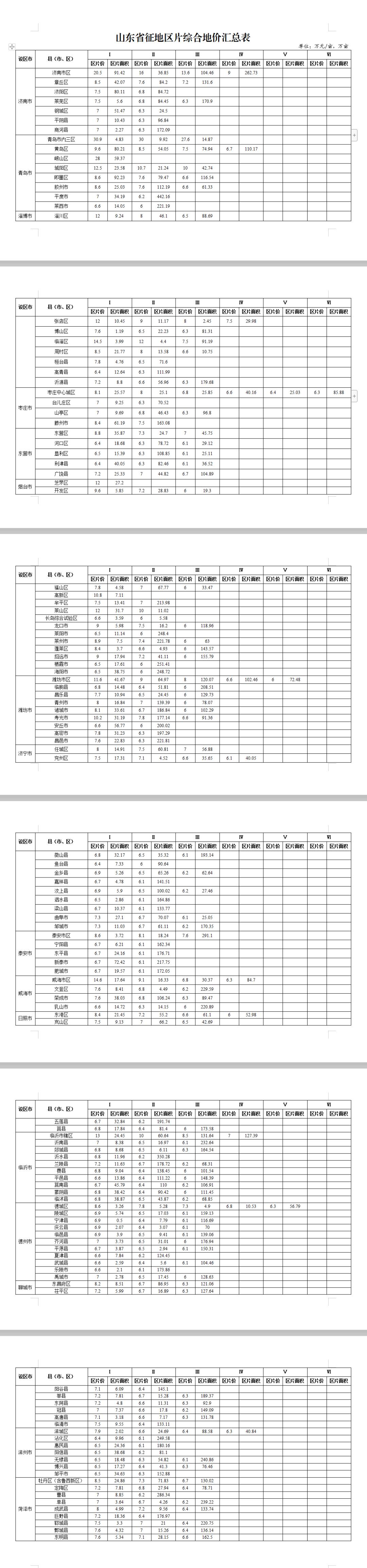 最新土地賠背后的友情故事