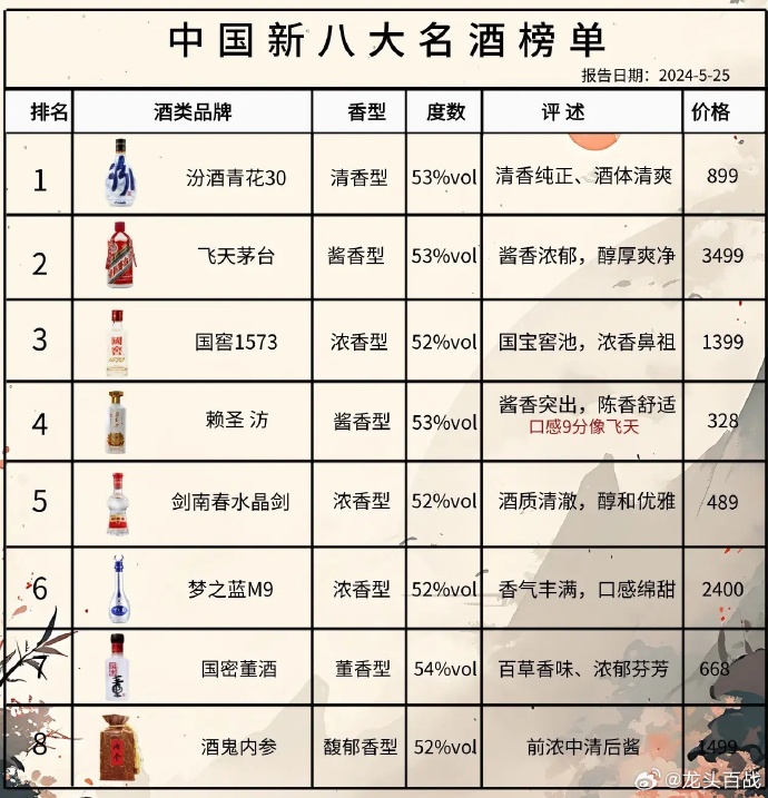 尋找內(nèi)心的寧?kù)o與平和，踏上自然之旅探索最新酒品