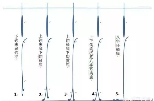 揭秘最新調(diào)漂技巧，輕松釣獲大魚秘籍！
