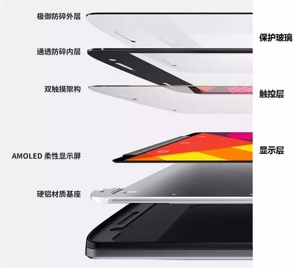 最新屏結構，科技重塑視界，引領未來視界革命新體驗