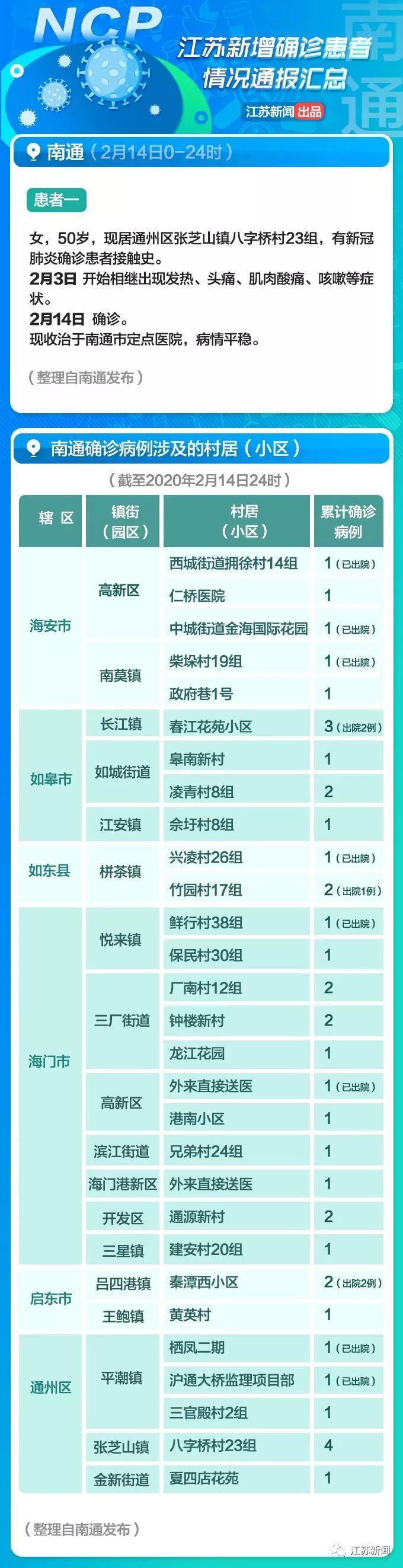 全球疫情觀察，最新國外病例與觀點闡述