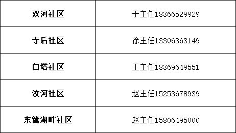 昌樂疫情最新動態(tài)更新
