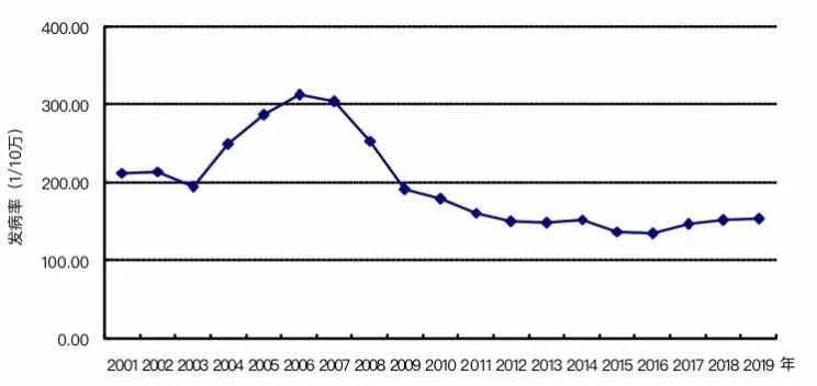 科技新品璀璨登場，引領(lǐng)未來生活新潮，最新發(fā)病動態(tài)更新