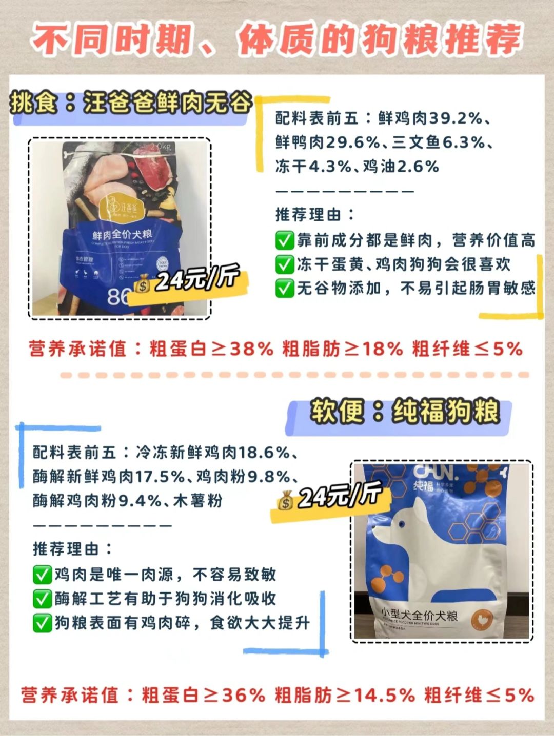 狗糧最新趨勢，營養(yǎng)、科技與個(gè)性化喂養(yǎng)的變革