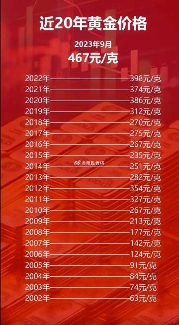 科技之光，最新黃金片重塑未來生活體驗