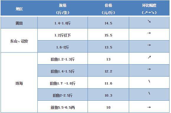 探索海鮮市場(chǎng)秘密，最新鱸魚(yú)價(jià)格一覽
