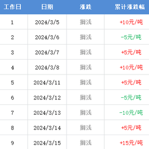最新調(diào)價時間深度解析與觀點闡述