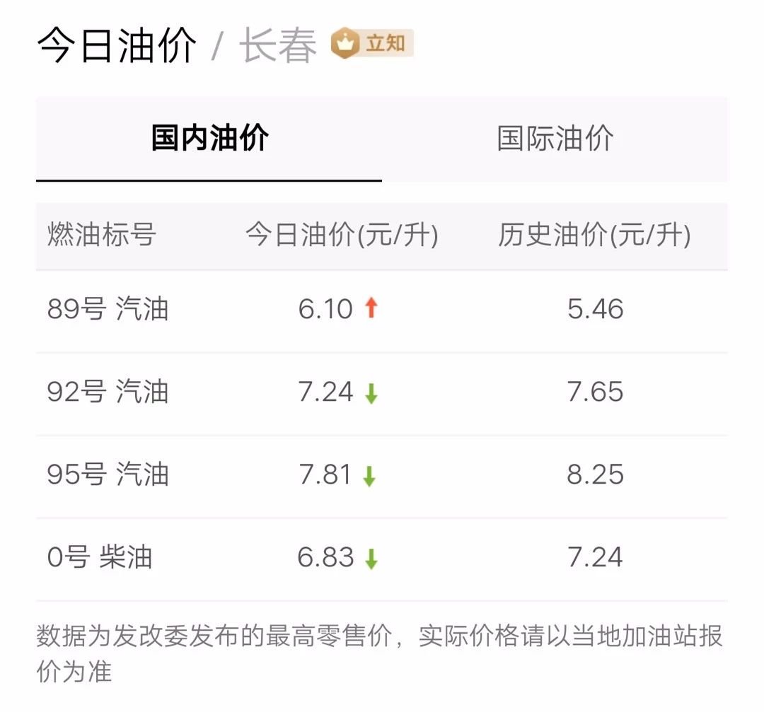 最新油價信息更新，掌握油價動態(tài)，暢享無憂出行！