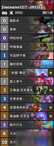 連擊高手速成指南，連擊賊最新的詳細步驟與技巧解析