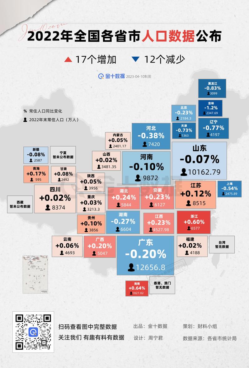 最新數(shù)據(jù)解讀各省發(fā)展，科技前沿產(chǎn)品引領(lǐng)未來生活風(fēng)潮