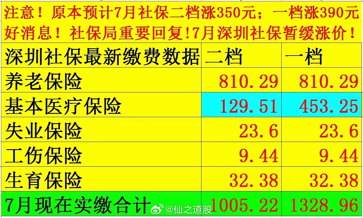 社保最新價格探討與觀點論述，深度解析社保費用變動趨勢