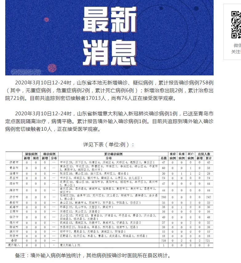 山東肺病最新進展，背景、進展及影響概述