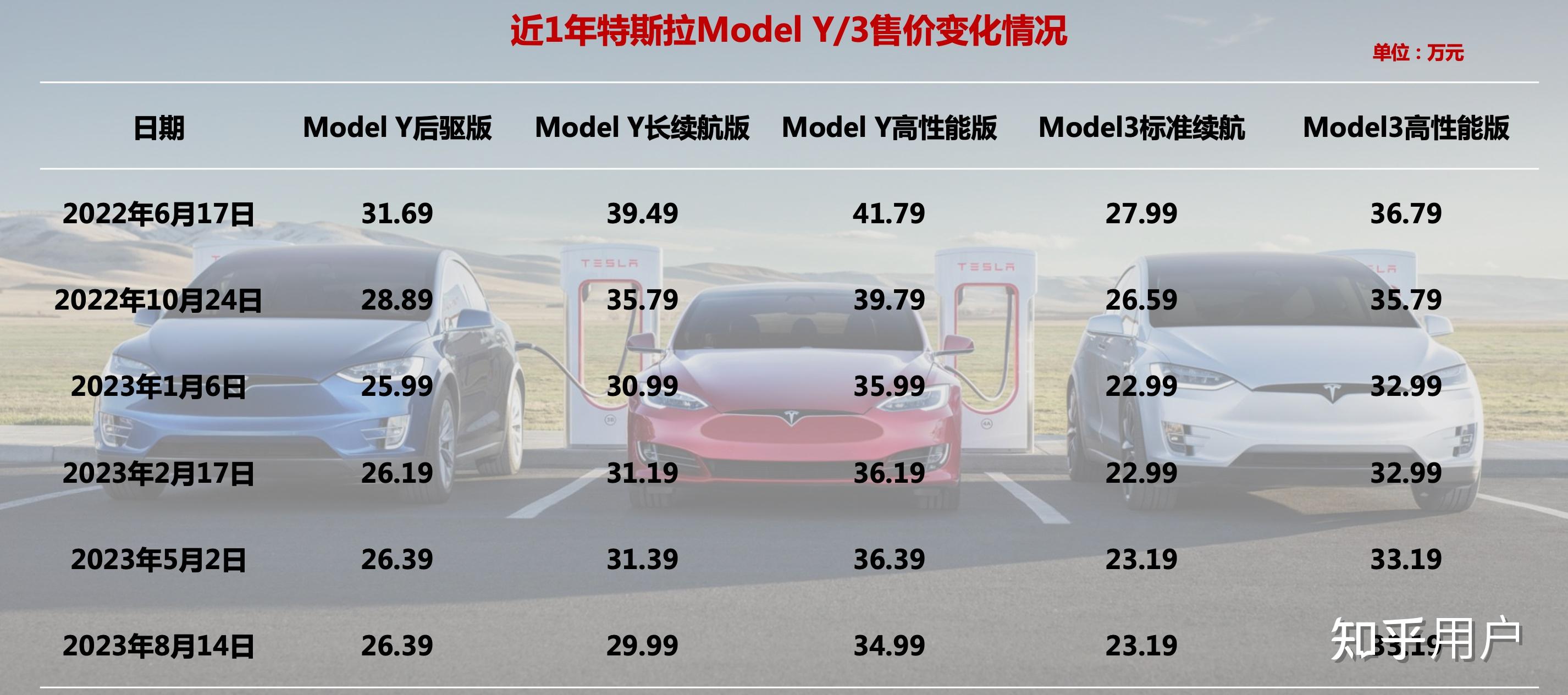 特斯拉最新行情引領智能出行新時代，電動浪潮掀起波瀾！