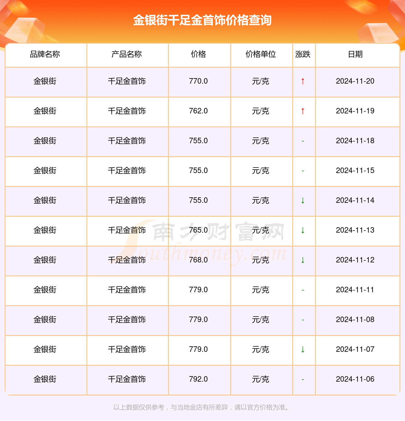 解讀千足金魅力，走進(jìn)黃金的世界最新指南