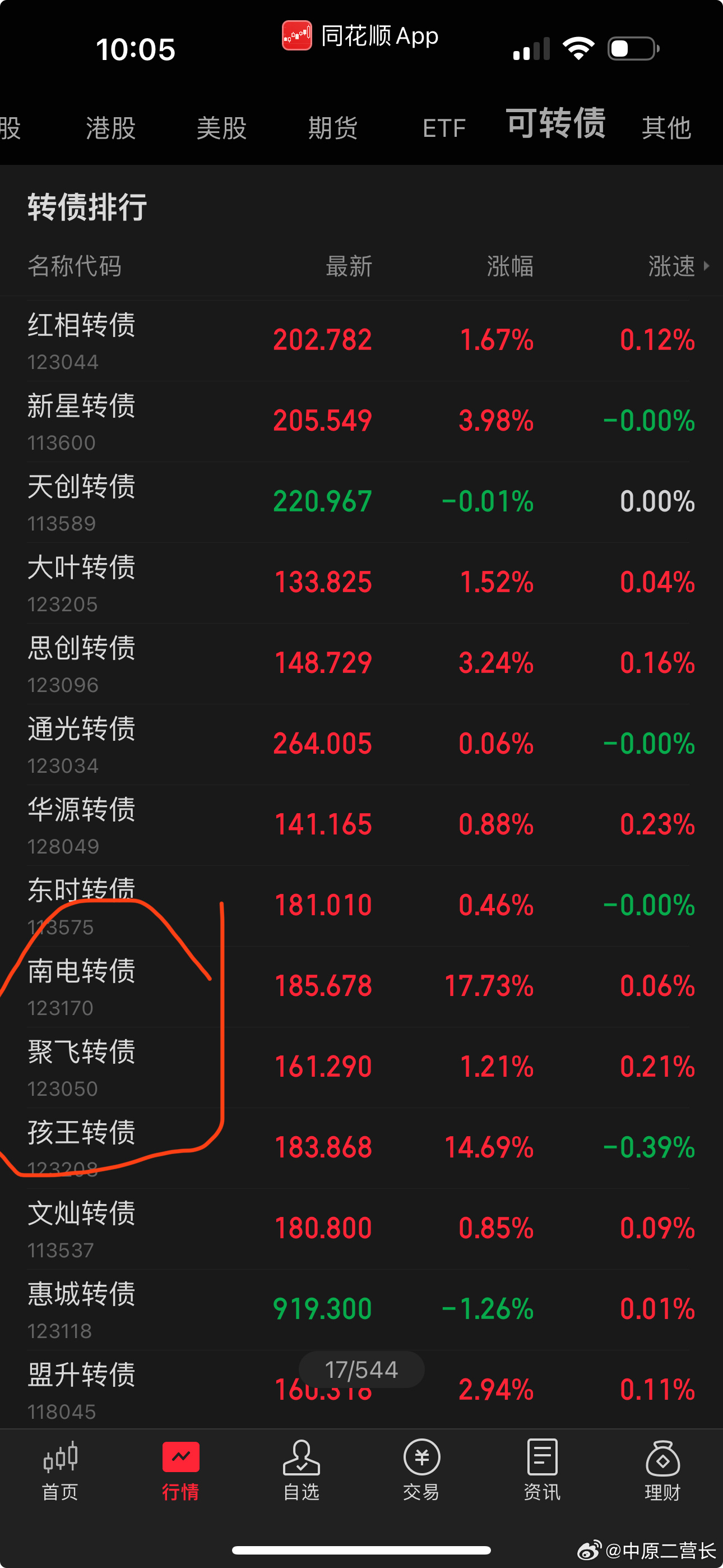 最新轉(zhuǎn)債，自然美景的探索之旅