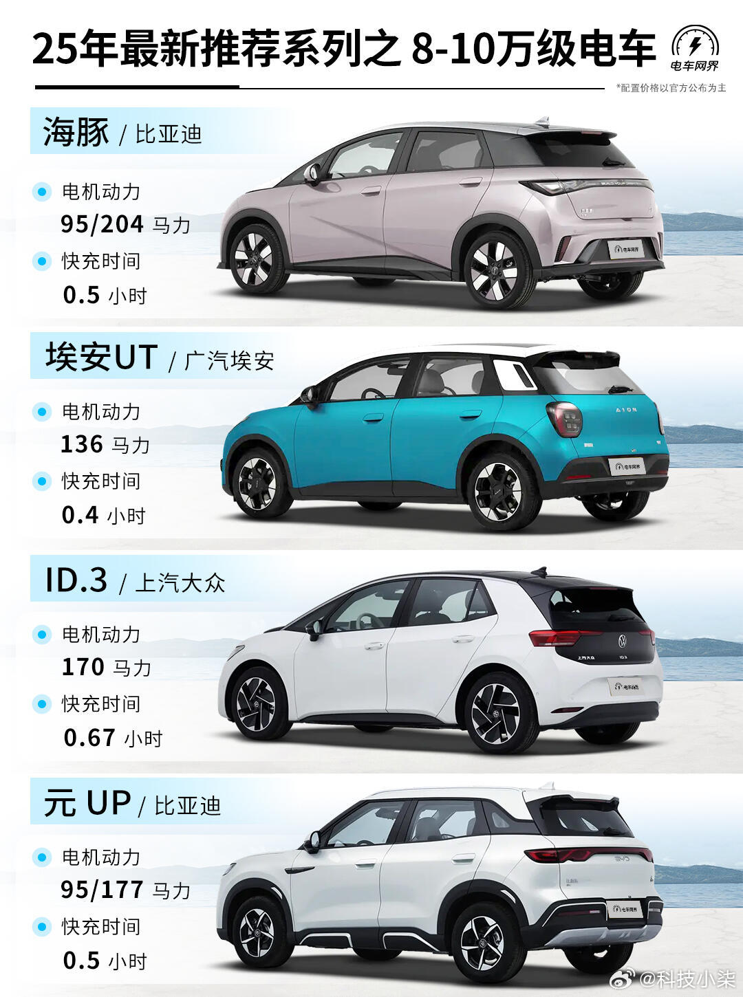 未來駕駛盛宴，揭秘2025最新車型科技