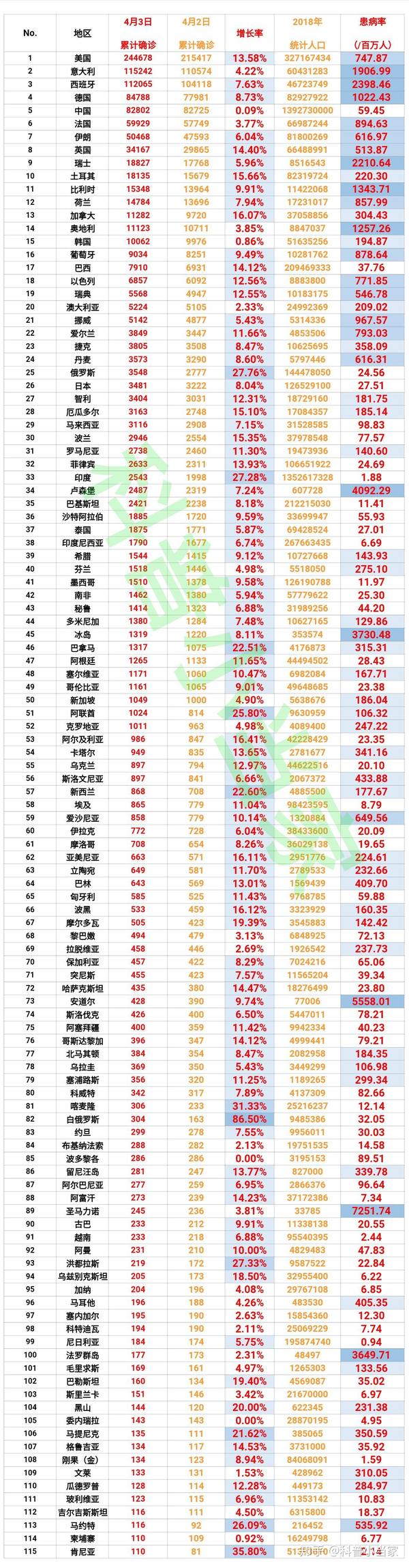 肺炎最新表格，日常更新與溫馨生活的交匯點(diǎn)