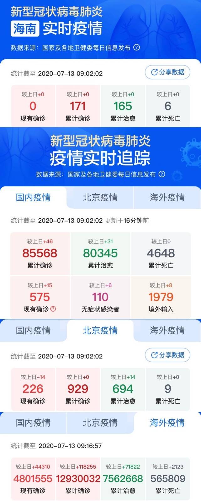 小城抗疫日常，最新疫情評價與溫馨行動
