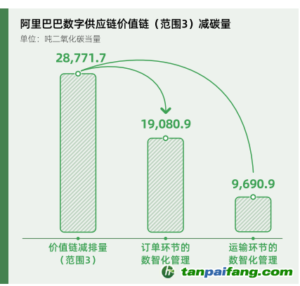碳時代，最新叫法背后的探索背景、重大事件與重要地位