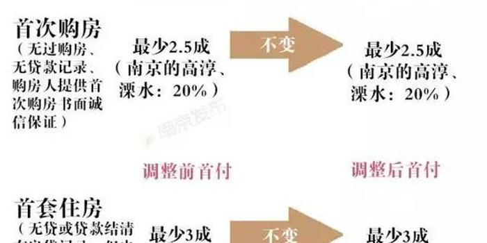 首付比例最新，家的溫馨與友情的深度權(quán)衡之道