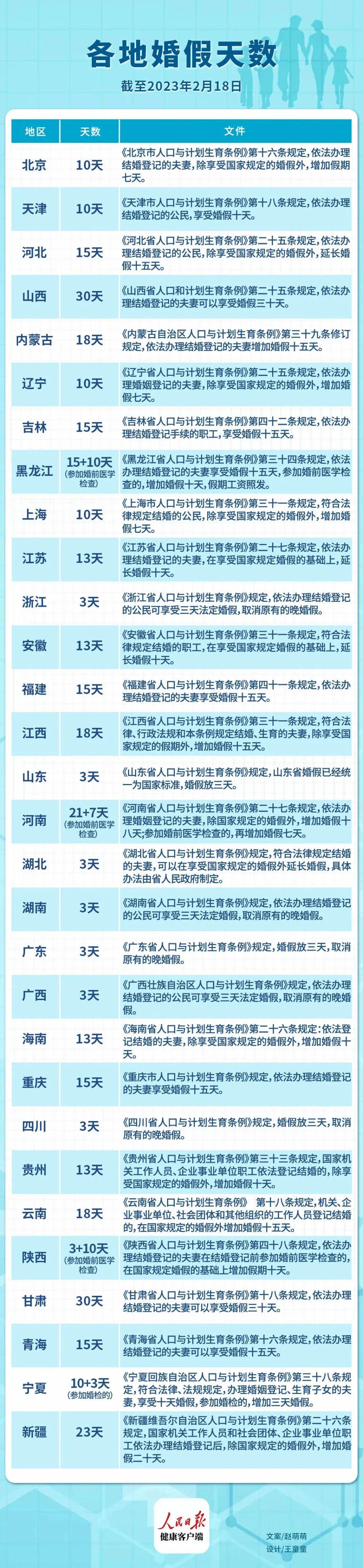 山東婚假最新規(guī)定2025年，啟程自然美景探索之旅！