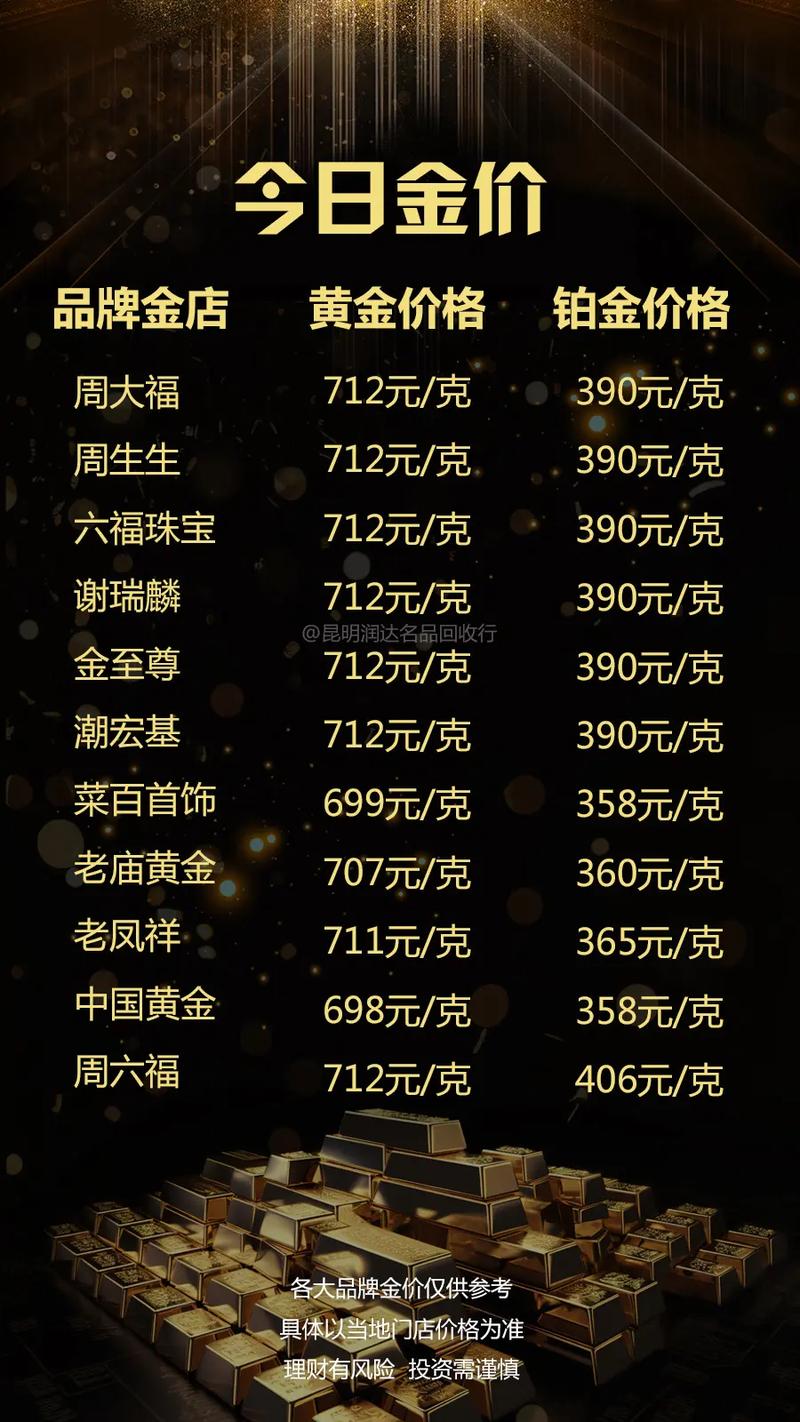 今日黃金金價行情更新，黃金學(xué)習(xí)之旅閃耀自信光芒