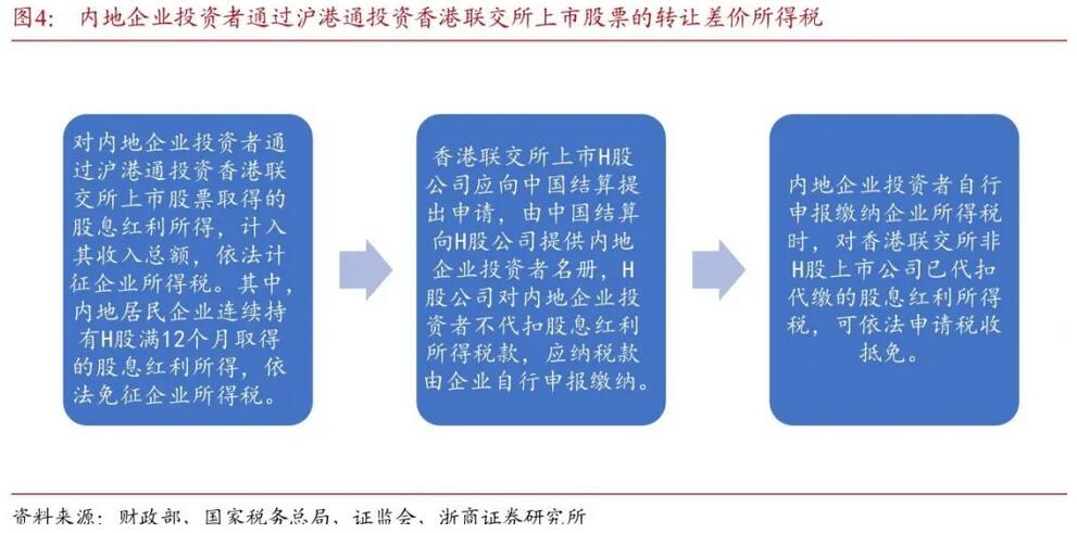 得稅最新版操作指南，從初學(xué)者到進(jìn)階用戶一步到位