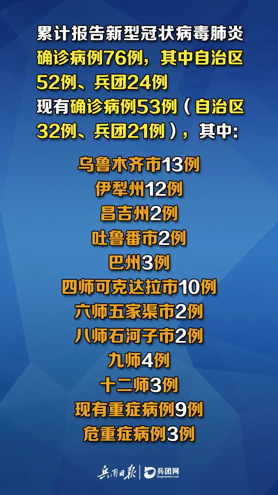 新疆疫情出院病例，勝利之歌見證變化、自信與成就感