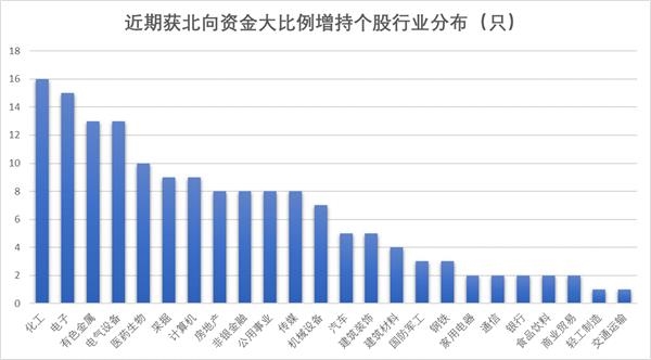 北向最新持股比例，自然美景的心靈之旅探索