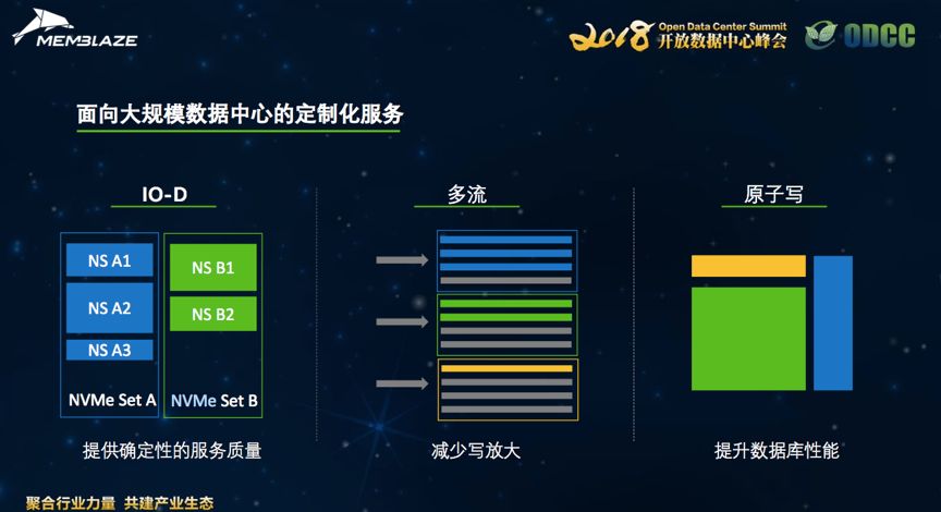 最新大規(guī)模數(shù)據(jù)，探索數(shù)字世界的無限潛力