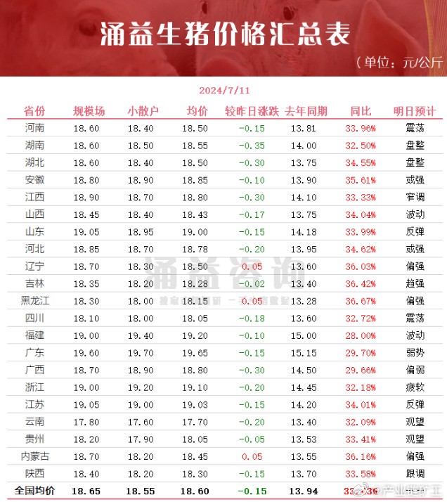 今日生豬價(jià)格全面指南與步驟詳解，最新行情解析及市場(chǎng)動(dòng)態(tài)關(guān)注