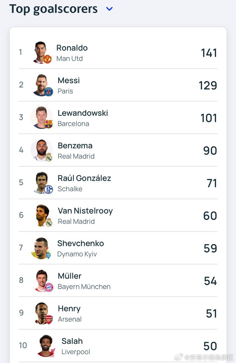 最新進(jìn)球數(shù)統(tǒng)計步驟指南，掌握進(jìn)球數(shù)統(tǒng)計的必備知識