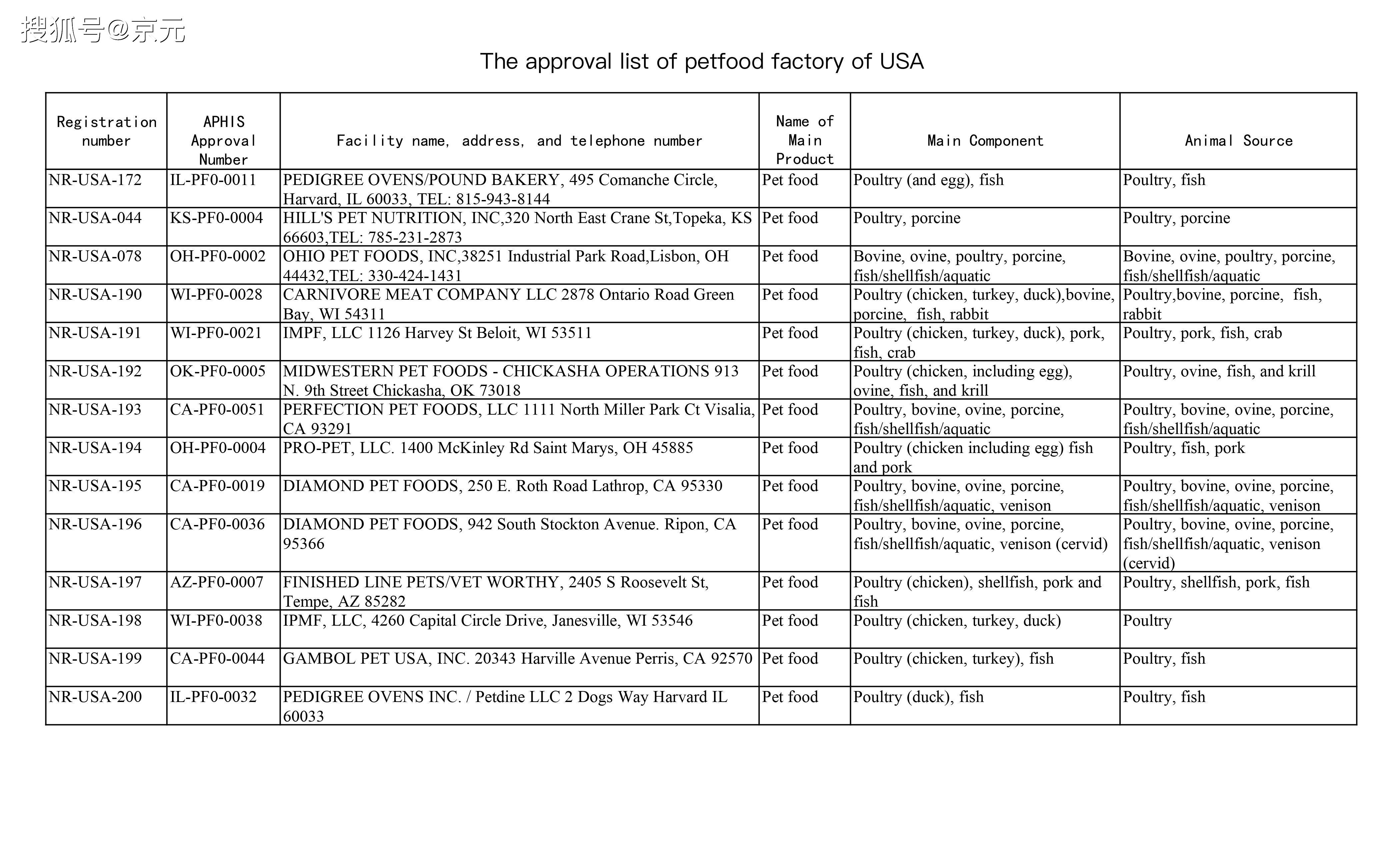 美國白名單更新，友情之光的日常奇妙之旅