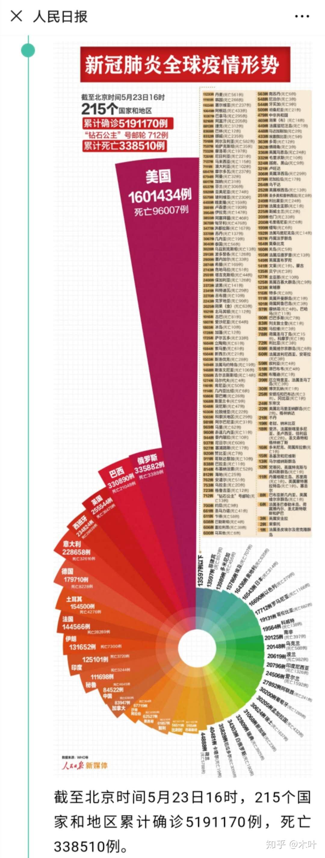 中國最新疫情報告更新，最新疫情動態(tài)及數(shù)據(jù)概覽