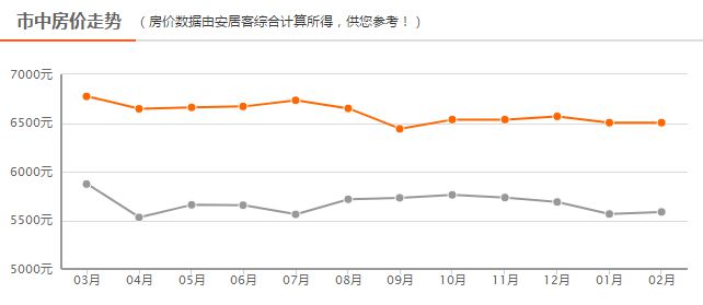 四線房價最新動態(tài)，背景、事件、影響與地位分析