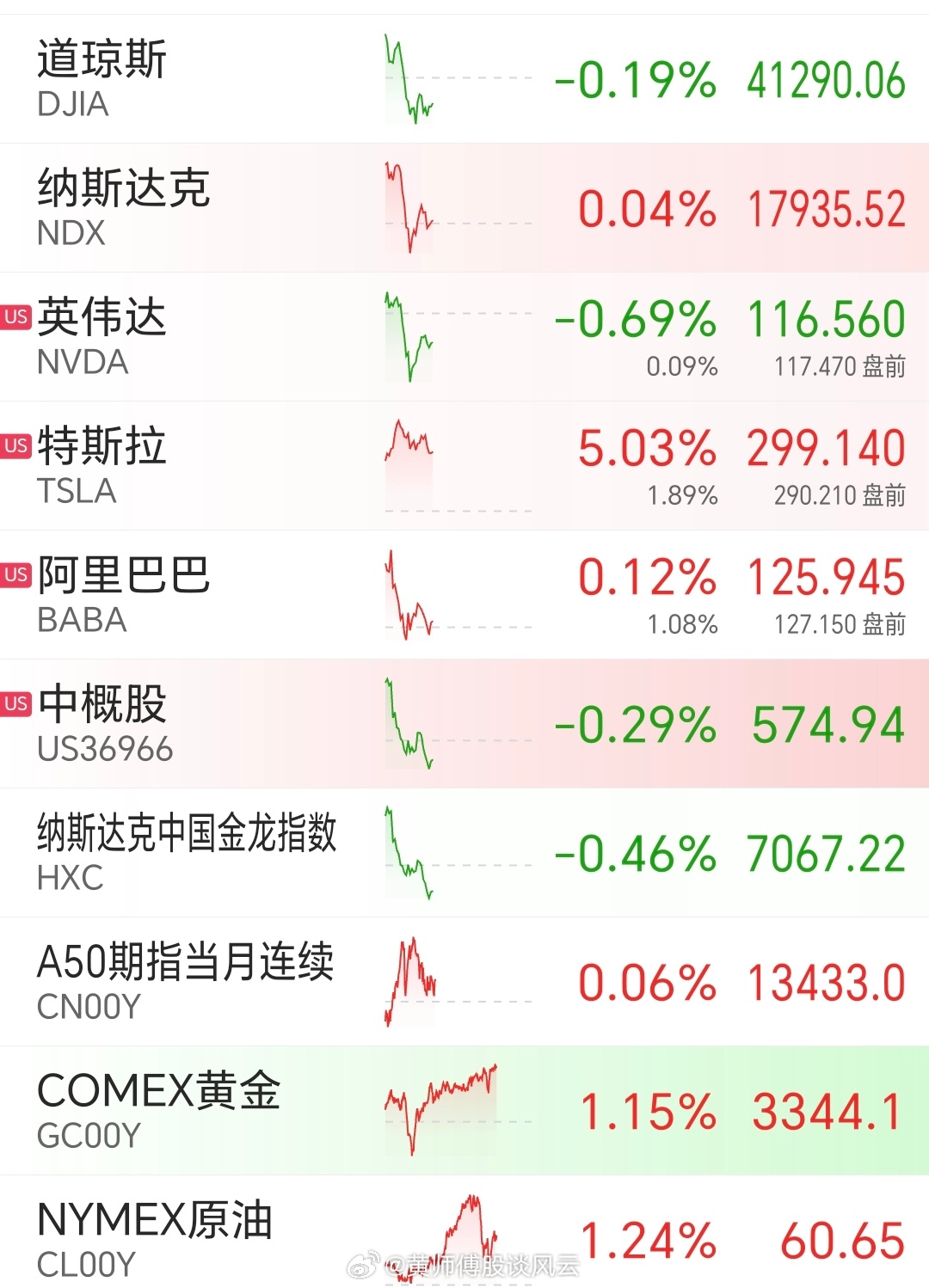 昨夜美股行情深度解析，市場(chǎng)走勢(shì)觀點(diǎn)碰撞與行情回顧