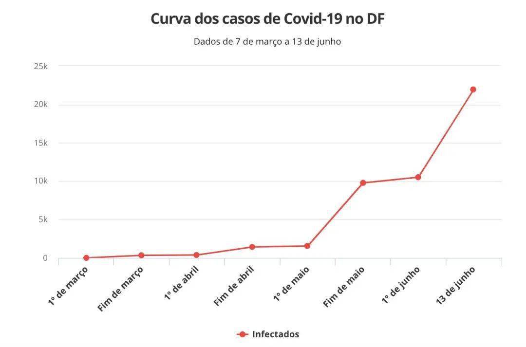 巴西最新疫情確診人數(shù)監(jiān)測，科技守護(hù)生命之光的力量